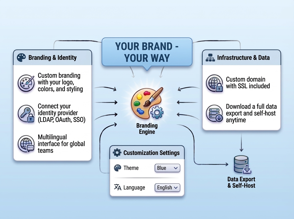 Customization options